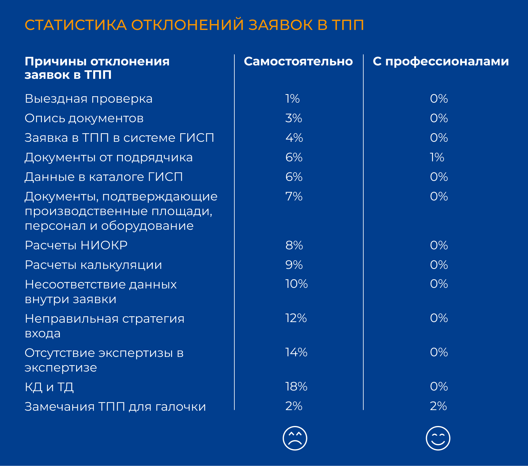 Pic - 4